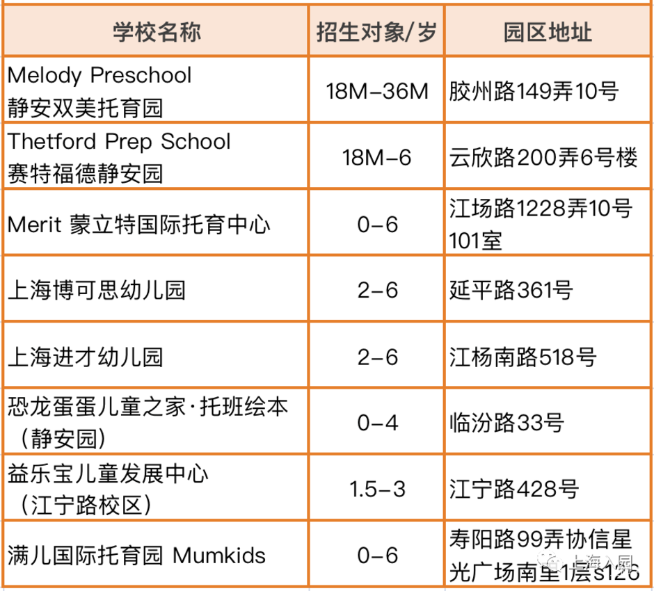 提前报名！3月一大波幼儿园、托育园，都已开通报名！预约即可参观！相关资料 13