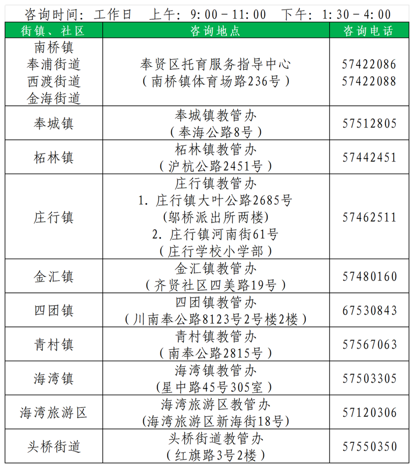 浦东新区发布2026年暑假幼儿园插班转园通知！8月20日开始办理！附其他区插班转园政策！相关资料 10