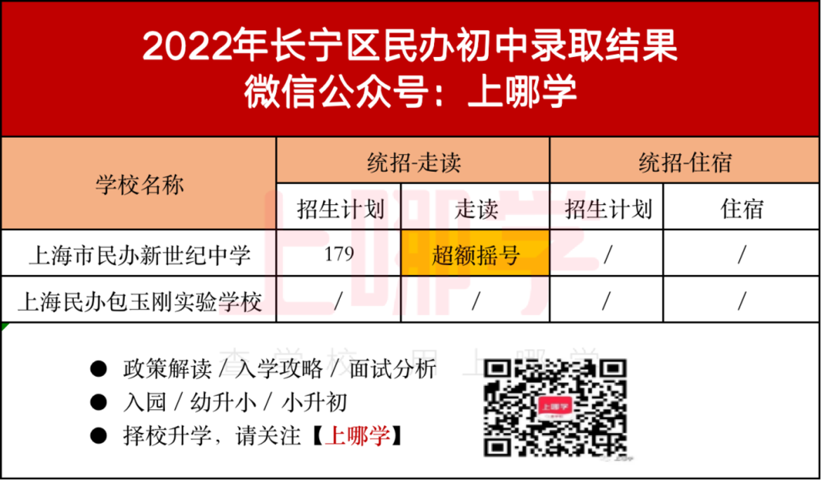 上海2022年16区民办摇号情况汇总！今年共133所民办中小学统招摇号！相关资料 8