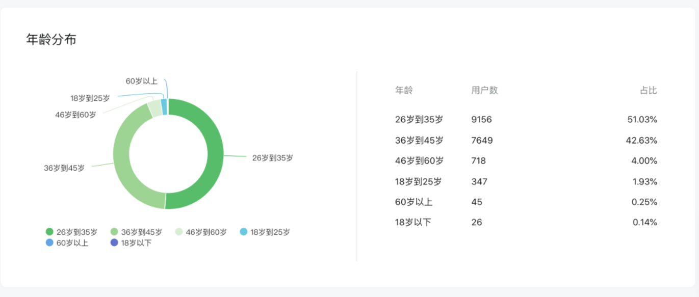 上哪学介绍和合作模式(2022年2月更新)相关资料 74