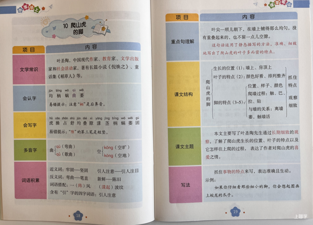 开学啦！新学期预习+练习+复习小学教辅这一套就够！相关资料 5