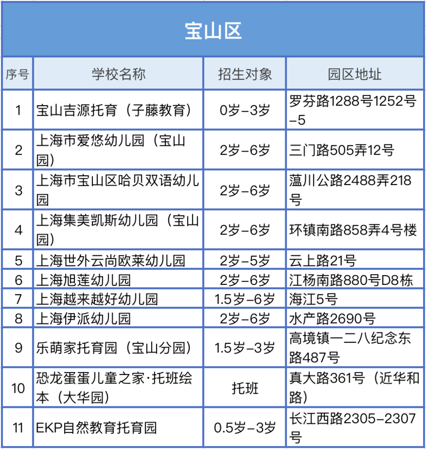 入托入园选学校，看这一篇就够！相关资料 20