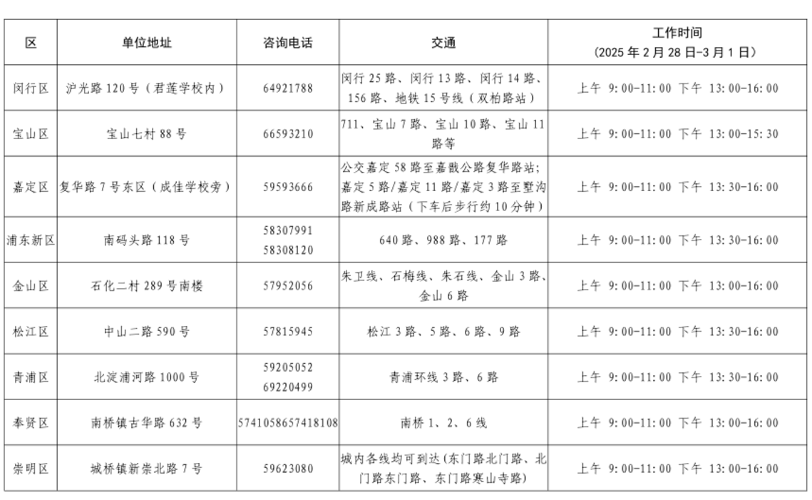 2025年上海中考网报今日开始！相关资料 6