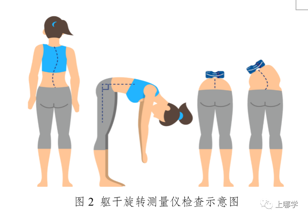 国家卫健委：学生体检新增一项内容！该项目将纳入每学年或新生入学体检内容！相关资料 3