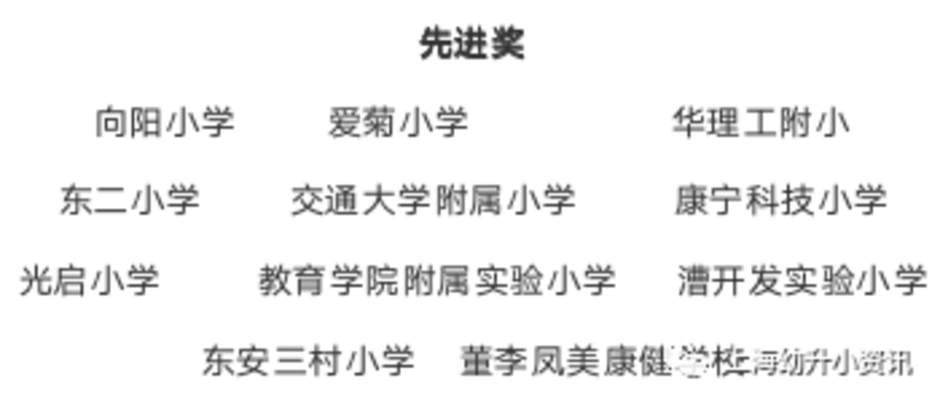 称霸上海的教育强区！随便一所都是好口碑实力校，今年又新增一所上中合作校！相关资料 6