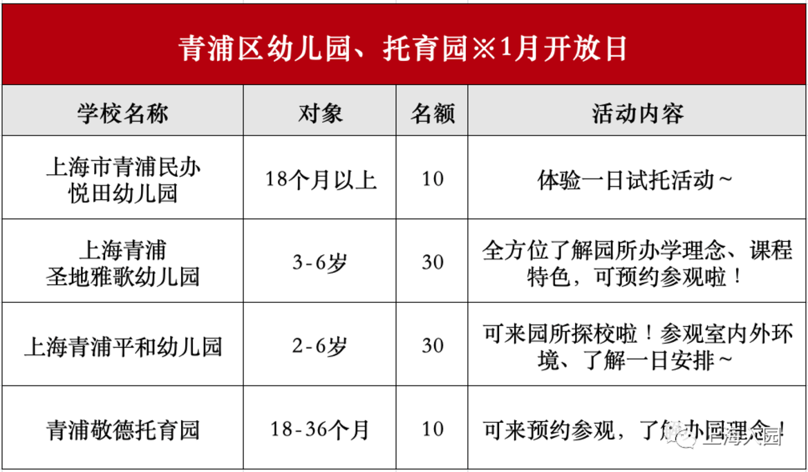 预约！上海托幼园1月可参观名单出炉，含13个区多家园，持续更新中！相关资料 9