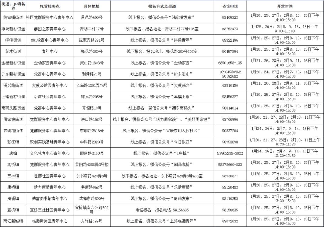首次！上海中小学爱心寒托试点落地！16区共计111个爱心寒托志愿营！附预约方式、地址～相关资料 2