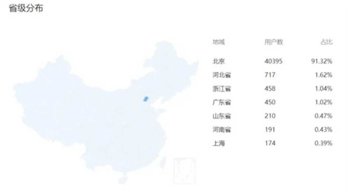 上哪学介绍和合作模式（202201更新）相关资料 62