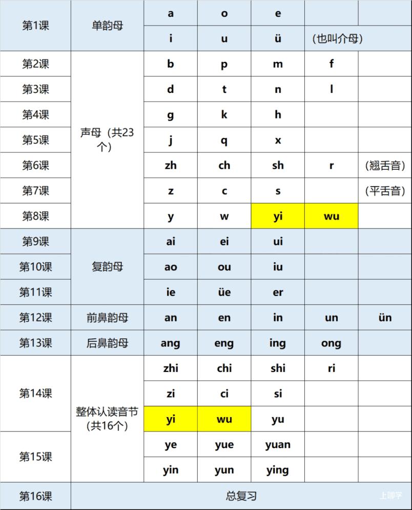 拼音要不要提前学？不想娃小学掉队，这件事必须上心！相关资料 10