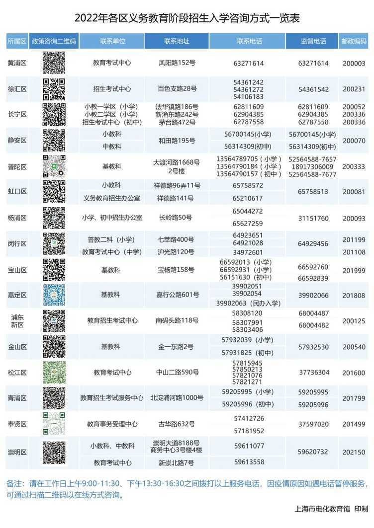 2022年上海各区义务教育阶段招生入学咨询电话一览！相关资料