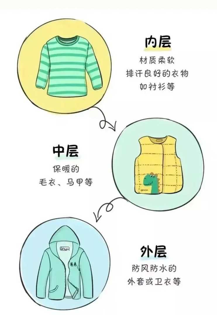 断崖式降温！上海下周气温将降至0℃，并伴有雨雪天气！萌娃起床困难可试试这些方法！相关资料 5
