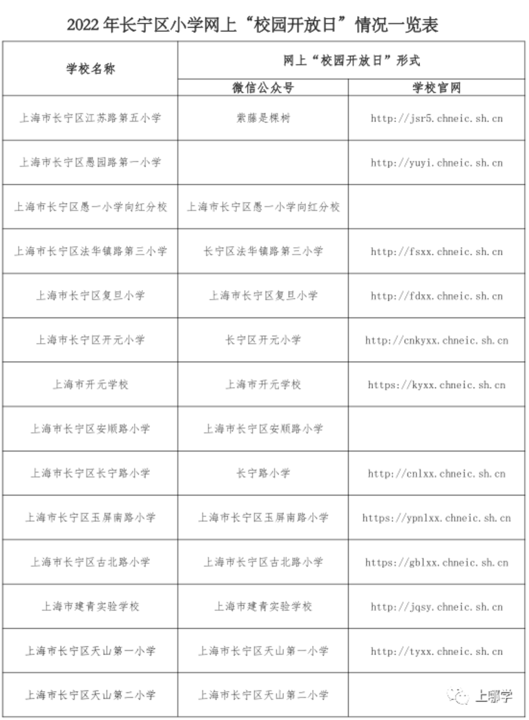 上海16区中小学网上“校园开放日”安排！快来了解一下你家门口的好学校吧！相关资料 8