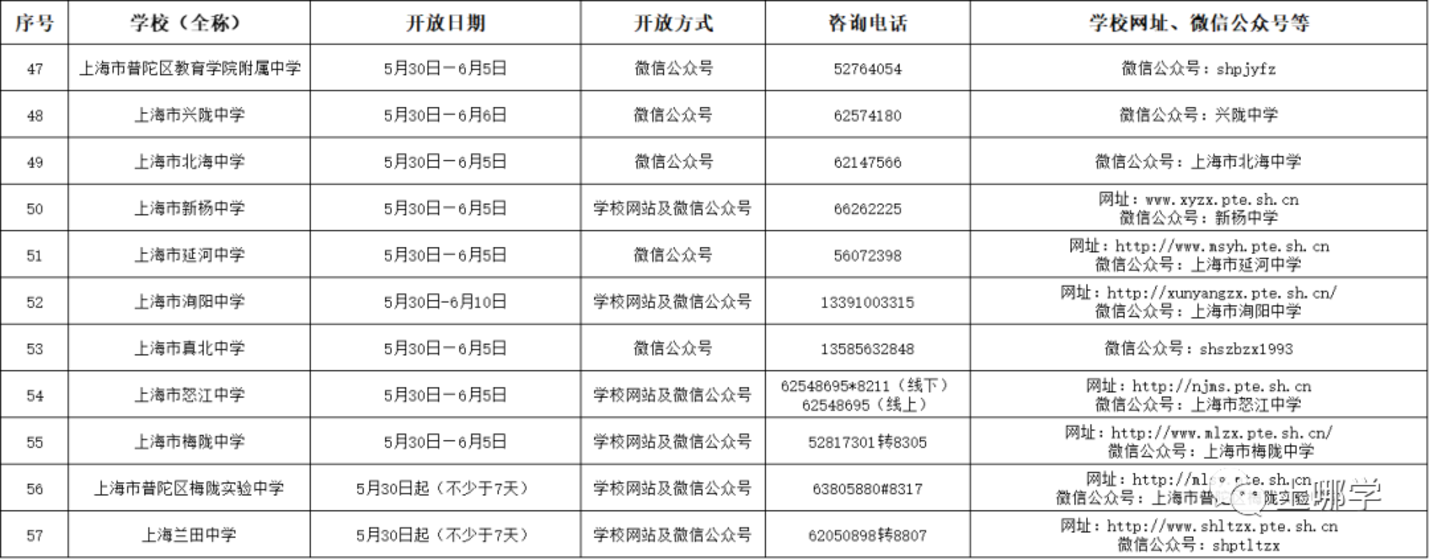 上海16区中小学网上“校园开放日”安排！快来了解一下你家门口的好学校吧！相关资料 13