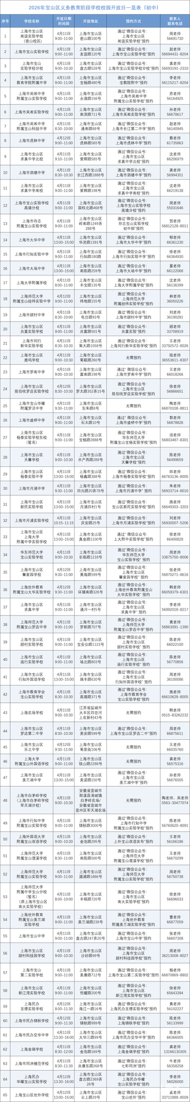 2026年上海16区中小学校园开放日安排合集来了！多校需提前预约，部分预约今天下午就截止！相关资料 32