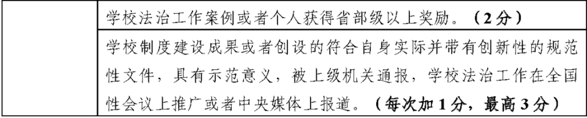 重要！教育部发文，未来两年，将创建这五类全国示范性特色学校！相关资料 13