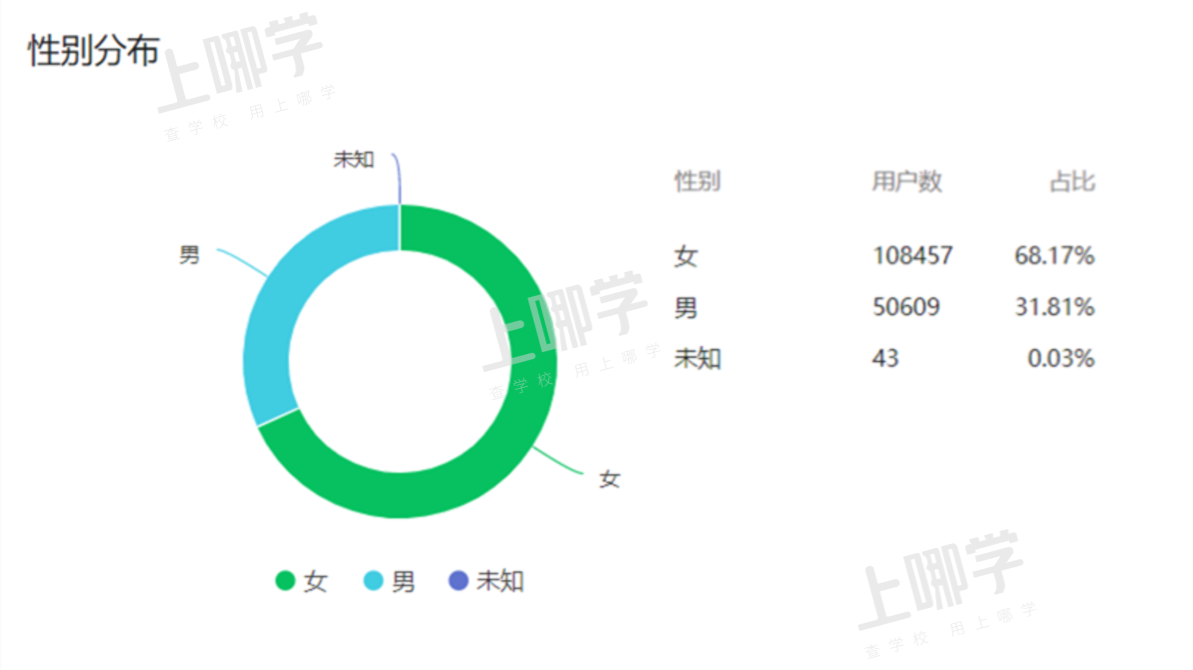 上哪学介绍和合作模式（202201更新）相关资料 16
