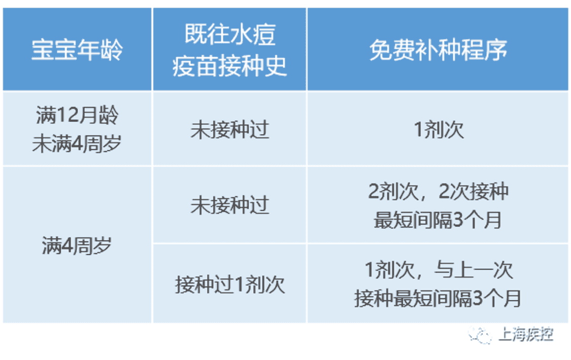 提醒！11月水痘高发期，上海入园群已有儿童中招！家长务必做好防范措施！附预防攻略～相关资料 7