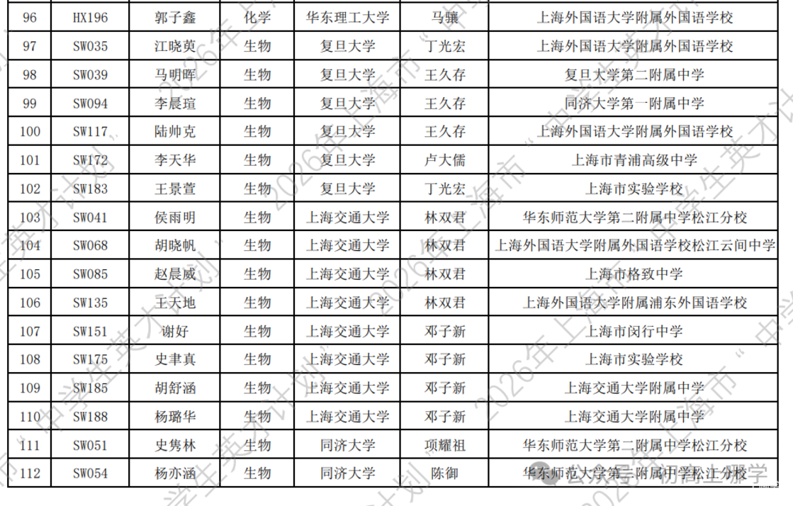 2026年上海市“中学生英才计划”录取名单公布！163名高一学生上榜！相关资料 8