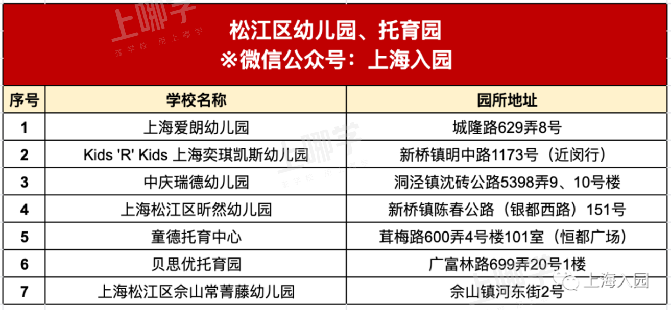 明年要入园的孩子爸妈注意了！如何快速了解家附近的幼儿园、托班？点击查看～相关资料 41