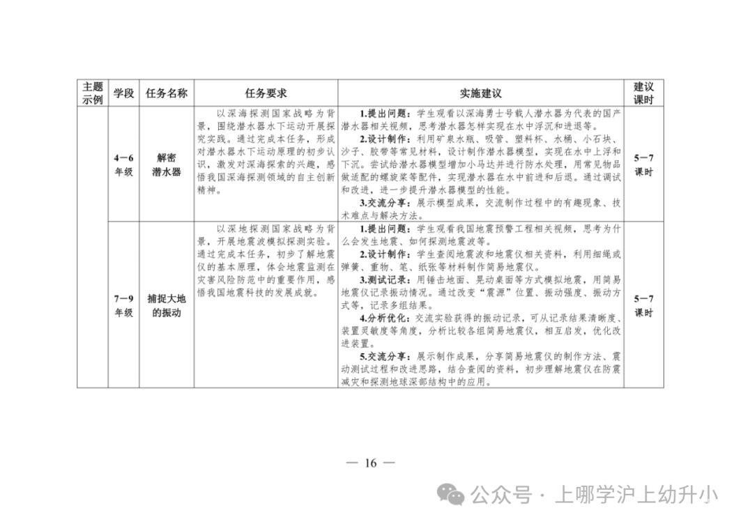 教育部发布指南！落实中小学科技教育！将科学探究实践表现性评价纳入学生综合素质评价档案！相关资料 9