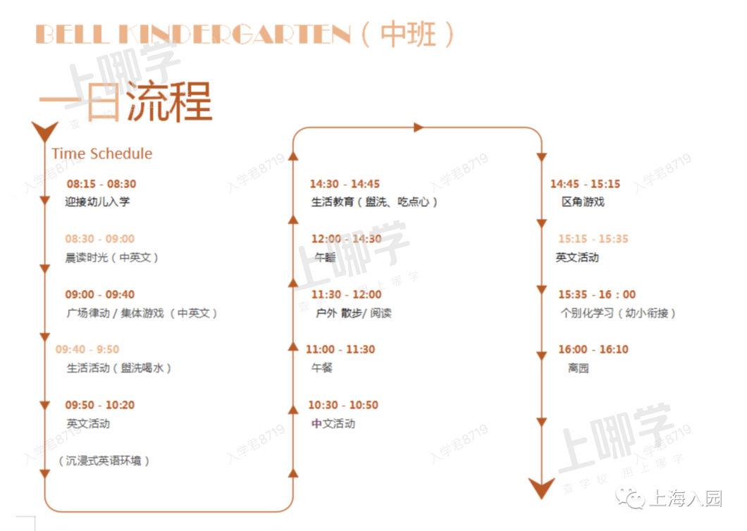 放学几点接娃？上海多所幼儿园作息及课程安排曝光！这些园所还有跆拳道、Hip-Hop、角色扮演等课程！相关资料 9