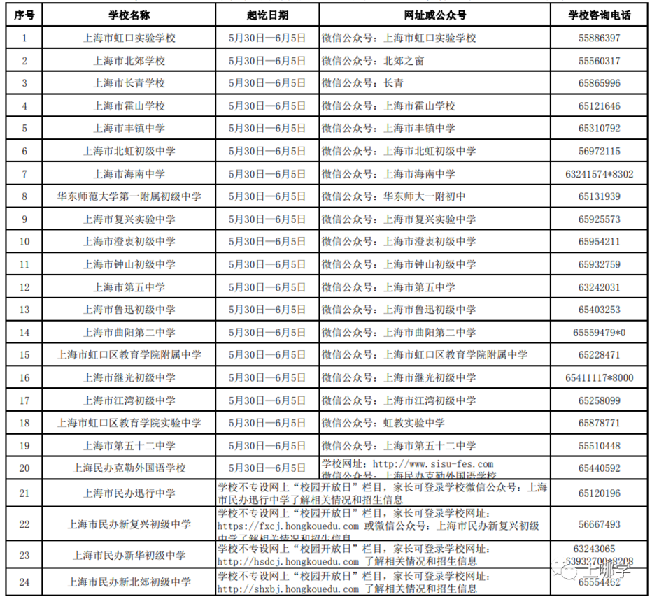 上海16区中小学网上“校园开放日”安排！快来了解一下你家门口的好学校吧！相关资料 17
