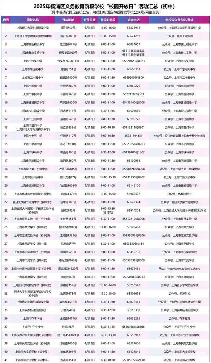 上海16区校园开放日安排合集！有的学校需要提前预约~相关资料 29