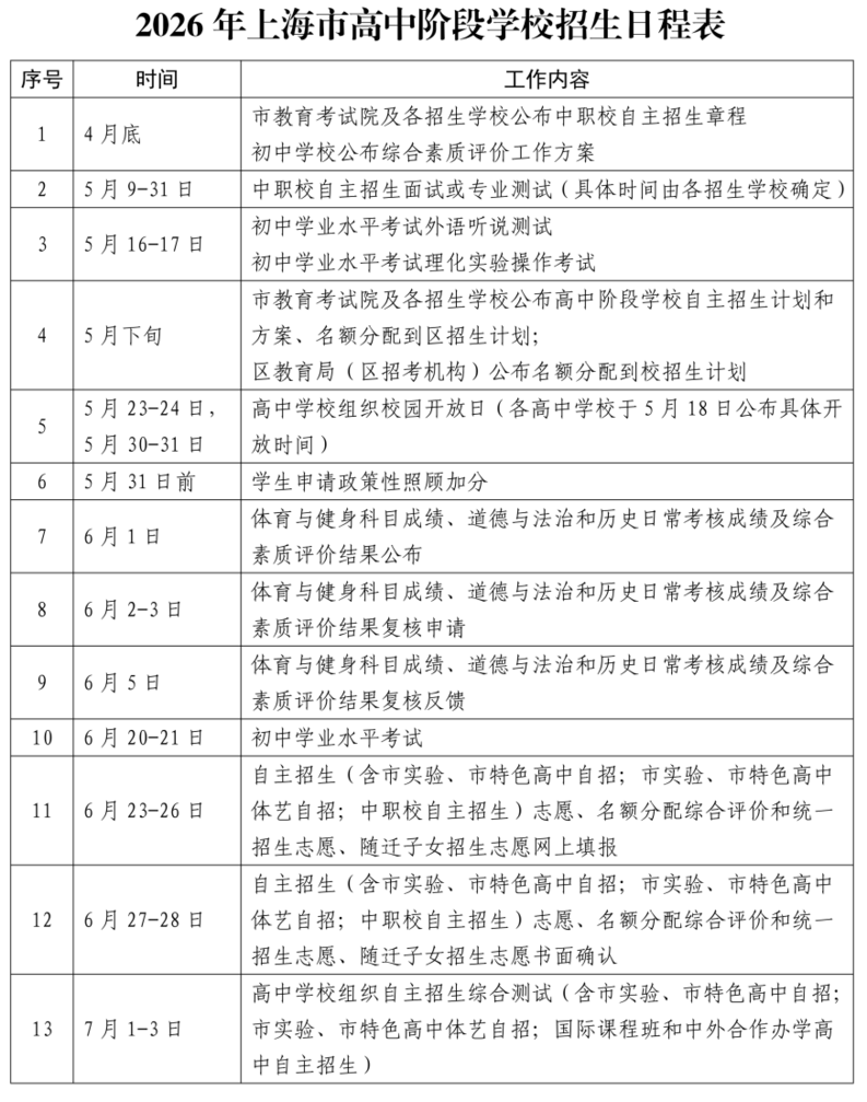 上海2026年中考细则出炉！6月20日一21日考试，6月23日填报自招志愿，7月14日公布成绩！相关资料 3