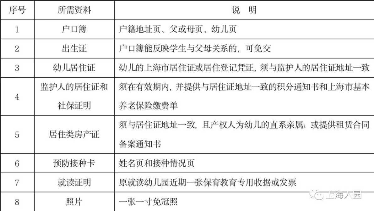 上海首区2021学年第二学期转园政策发布！下周三上午10:00开始提交材料！逾期不予办理！相关资料 4