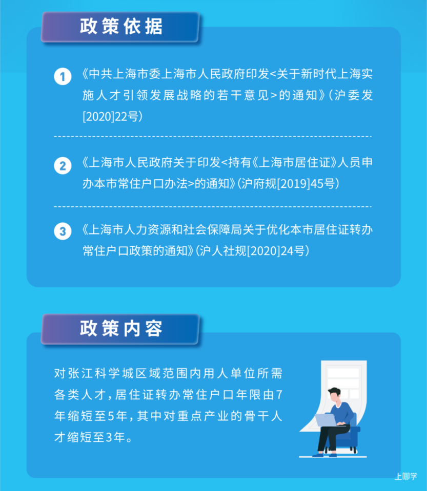 正式发布！上海这个区域居转户由7年缩短至5年或3年！附详细操作指南！相关资料 3