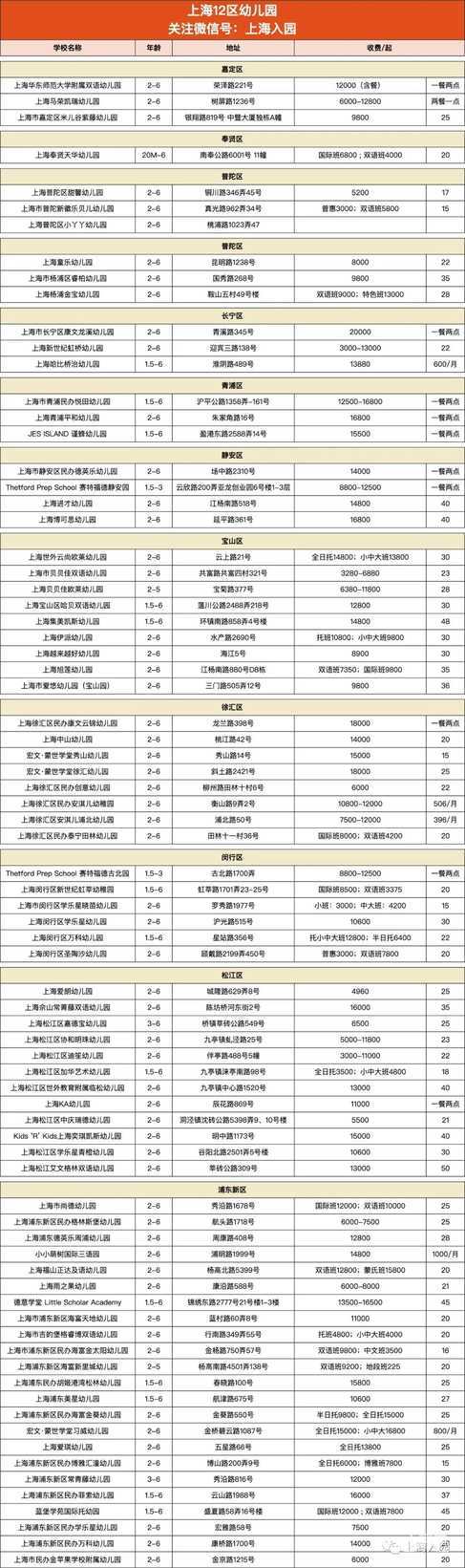 民办园可线上预约清单！相关资料 2