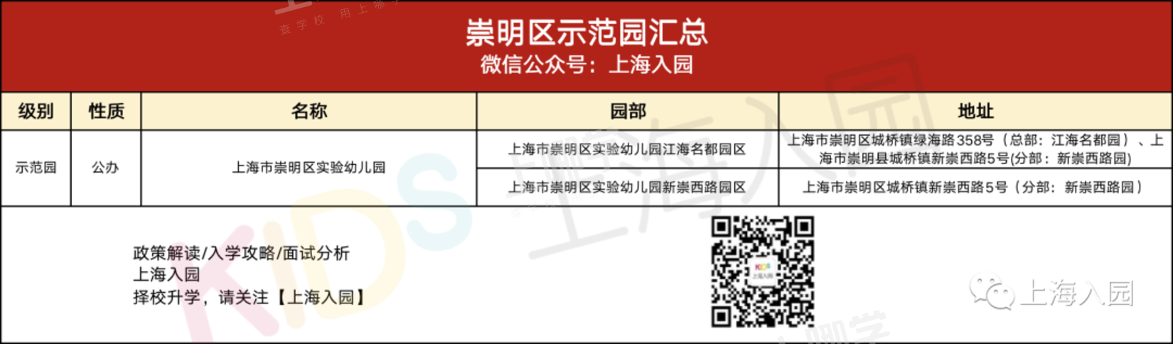 大汇总！上海市77所市级示范园全名单！部分示范园已开始实施五年一户！相关资料 102