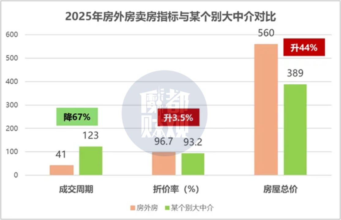 放量成交！上海卖房要涨价了相关资料 2