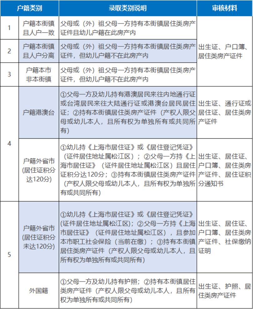 类别.png