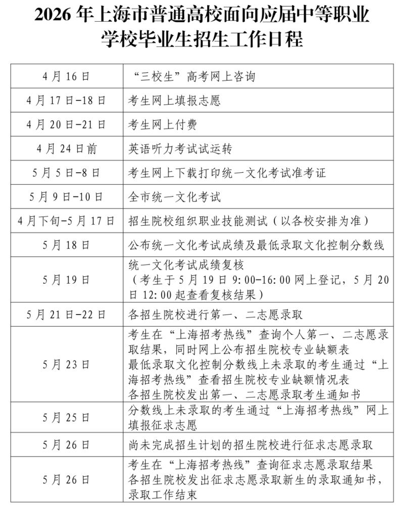 2026年上海市普通高校面向应届中等职业学校毕业生招生工作日程出炉！4月17日开始填报志愿！相关资料 3