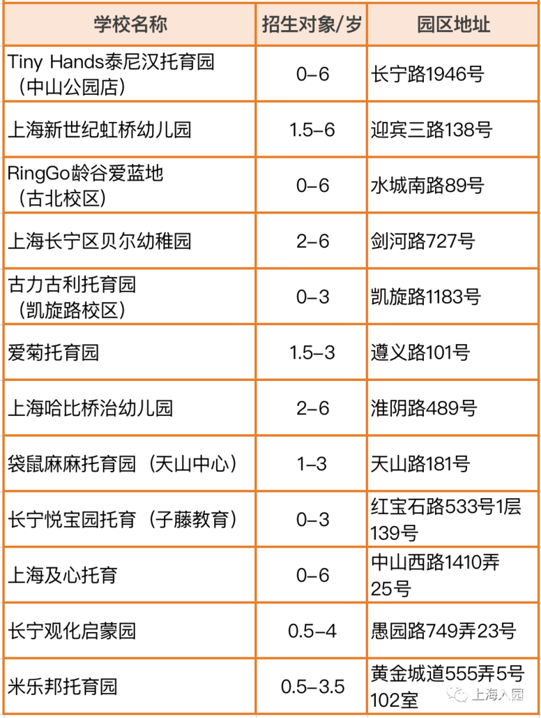提前报名！3月一大波幼儿园、托育园，都已开通报名！预约即可参观！相关资料 7
