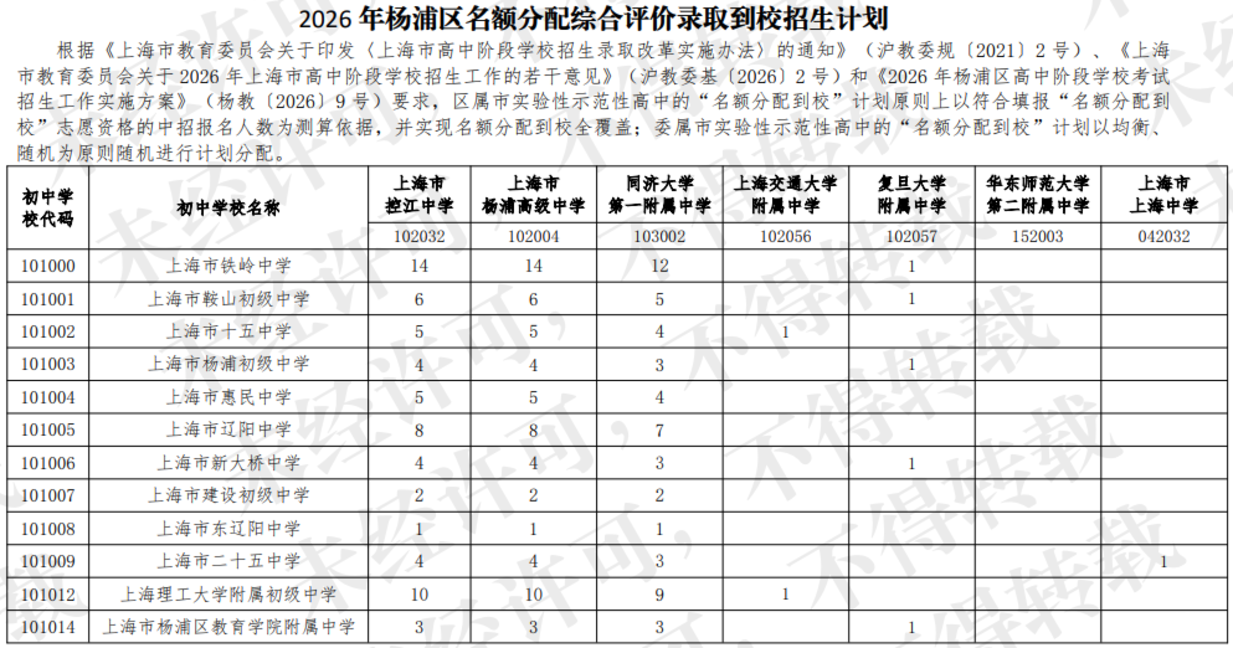 买杨浦学区之前先接受这3个缺点！相关资料 4