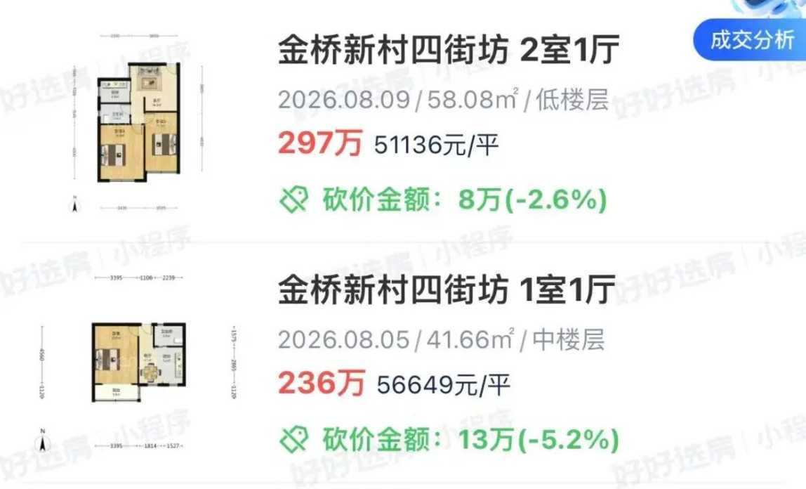 浦东顶级学区，止跌回升了！相关资料 16