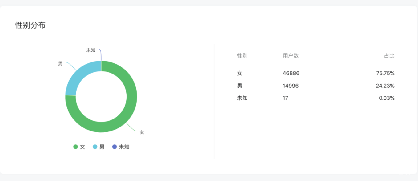 上哪学介绍和合作模式(2022年2月更新)相关资料 61