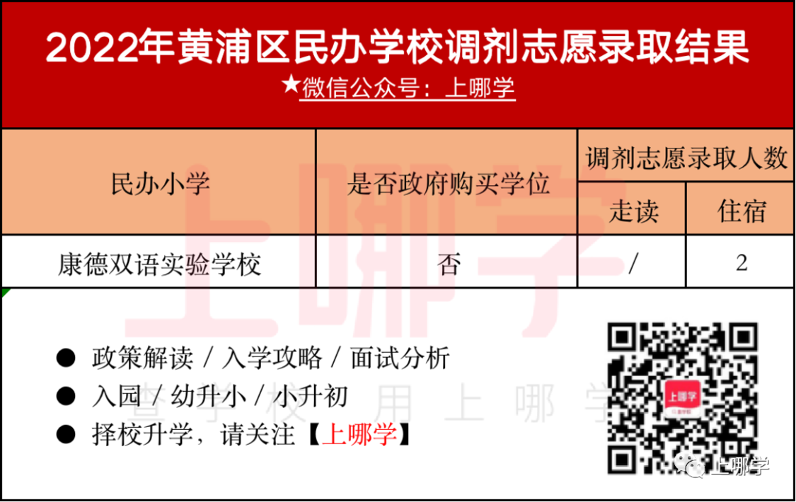 补录669人！2022年上海民办中小学“调剂志愿”录取名单出炉！43所学校接收调剂！相关资料