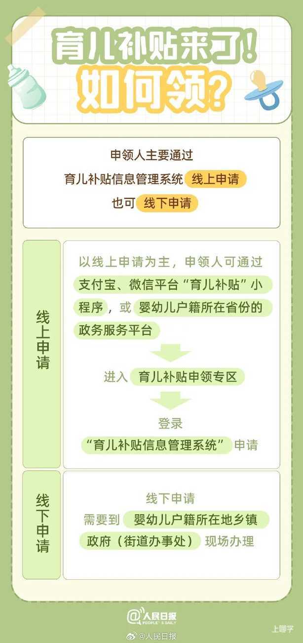 最新！育儿补贴，开始预约！相关资料 9