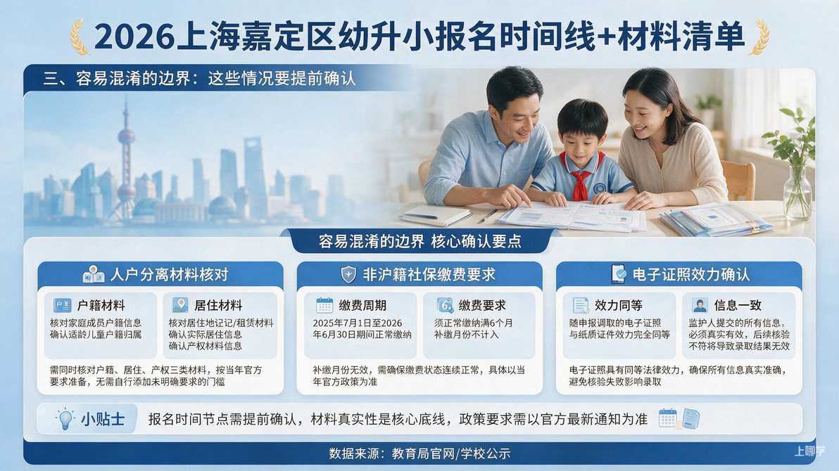 配图：三、容易混淆的边界：这些情况要提前确认