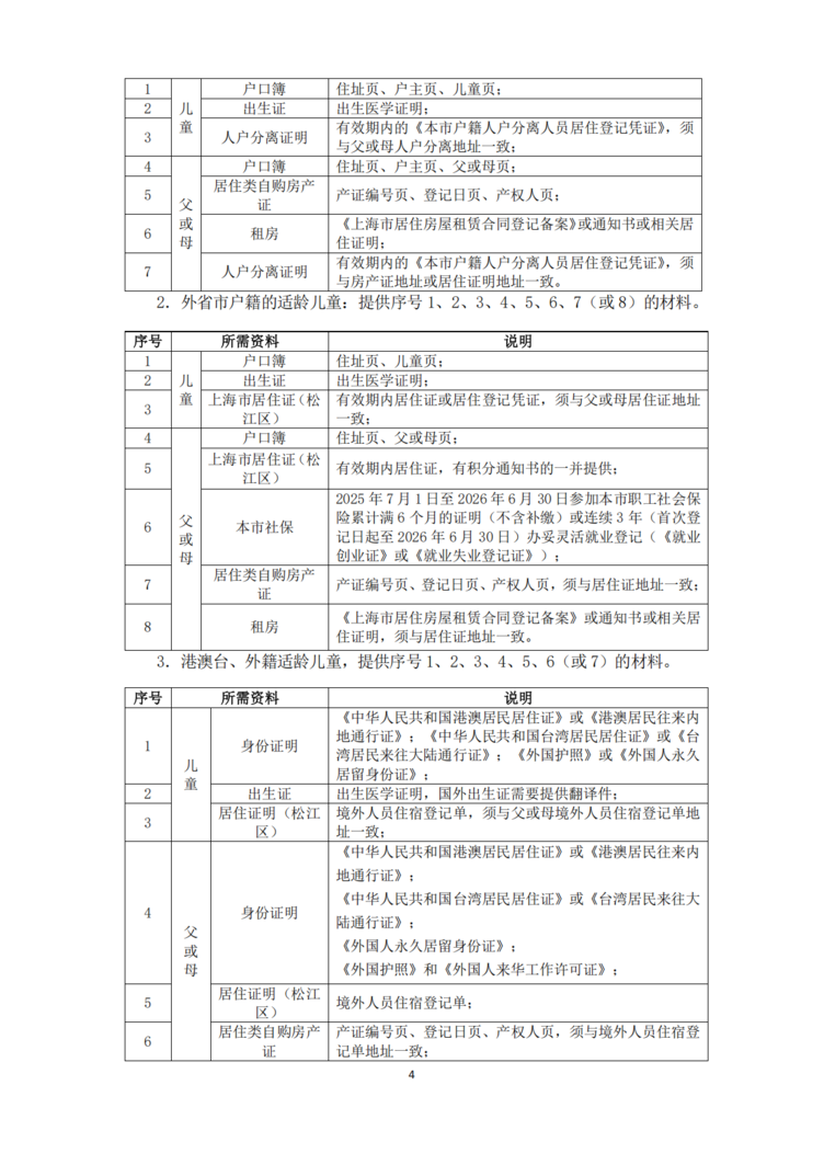 2026年松江区义务教育阶段学校招生入学实施细则_04.png