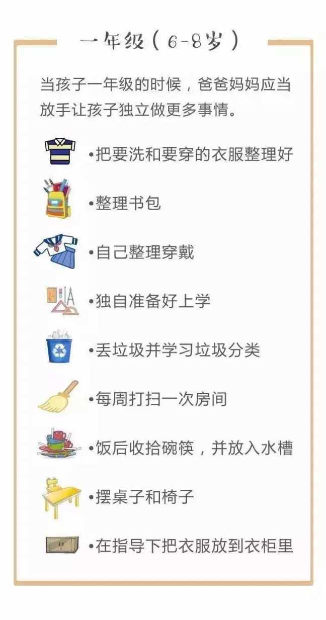 孩子平时在家做不做家务？劳动教育很重要！这份家务年龄表请收好！相关资料 5