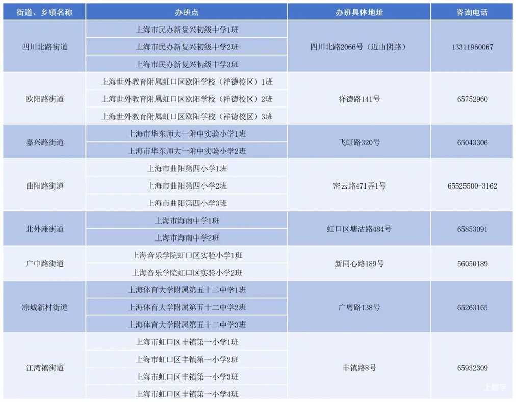 2026年上海市小学生爱心暑托班即将开始报名！相关资料 13
