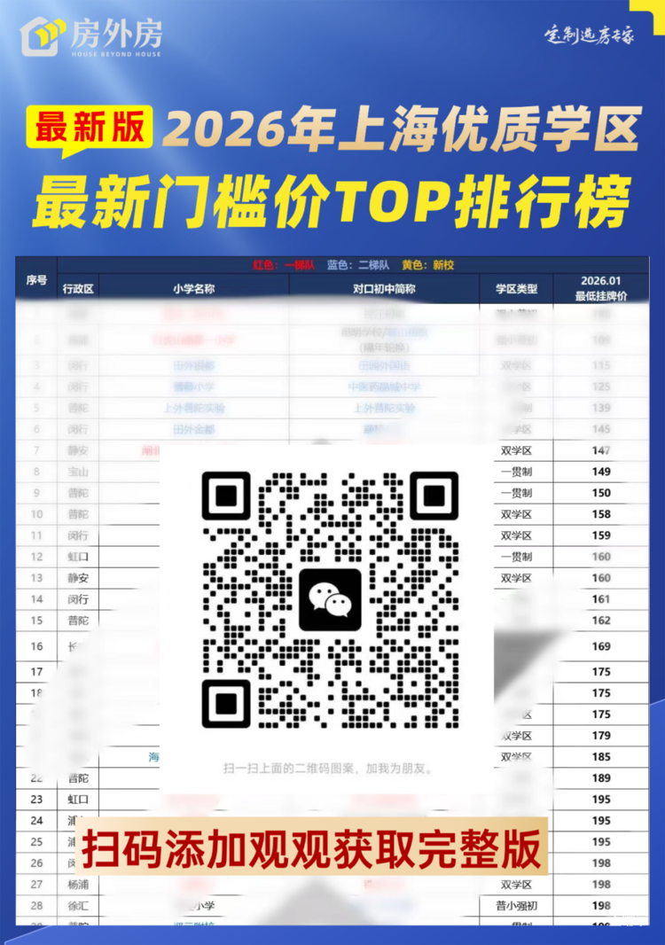 一梯队初中超额了，学区还能买吗？相关资料 3