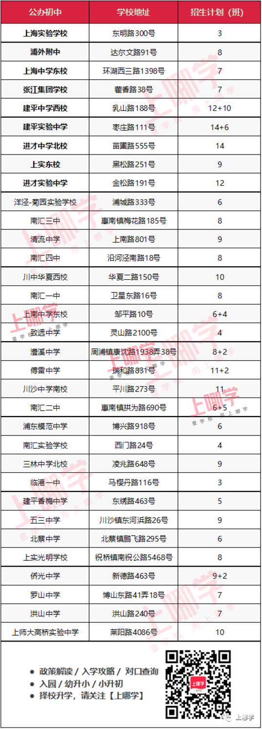 上海这个区新校资源不断！华二新校预计明年年5月竣工！新建8所中小学、5所幼儿园，部分去年已竣工！相关资料 11