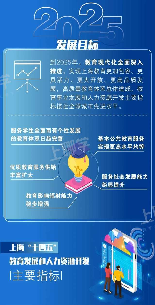 重磅！上海市教育发展“十四五”规划公布！建立中小学生全员导师制，配齐建强专兼职教师队伍！相关资料 2