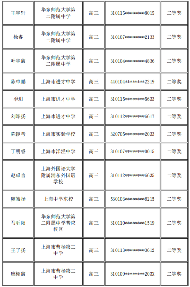 上海又一高中生竞赛获奖名单公布！相关资料 7