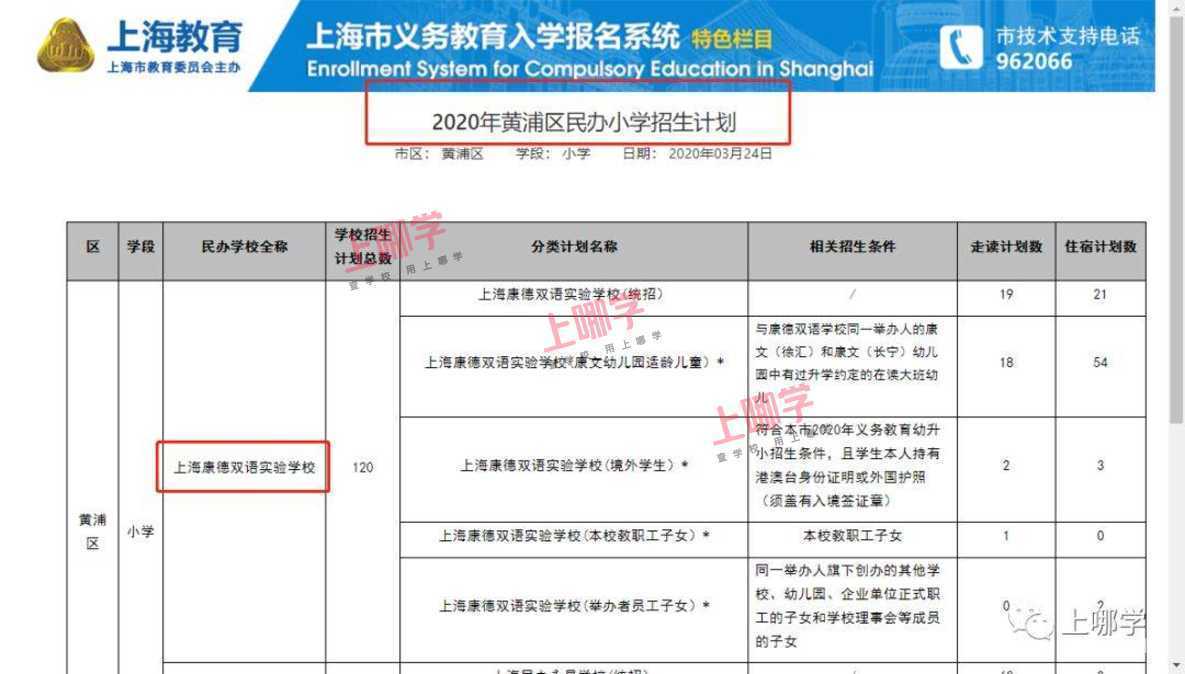 2022年上海入学政策即将发布！幼升小报名系统填写参考指南出炉！错过民办报名时间无法补办！相关资料 6